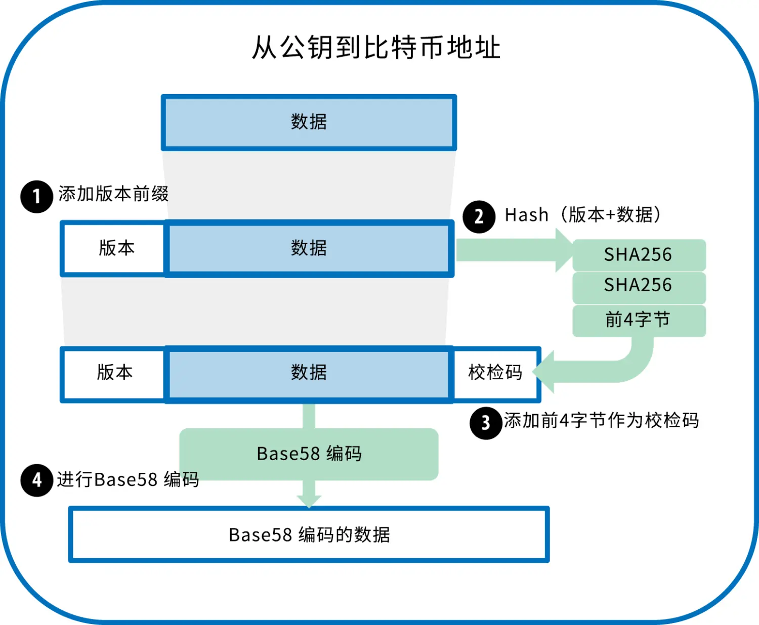 tp钱包私钥是什么_tp钱包私钥是什么_tp钱包私钥是什么