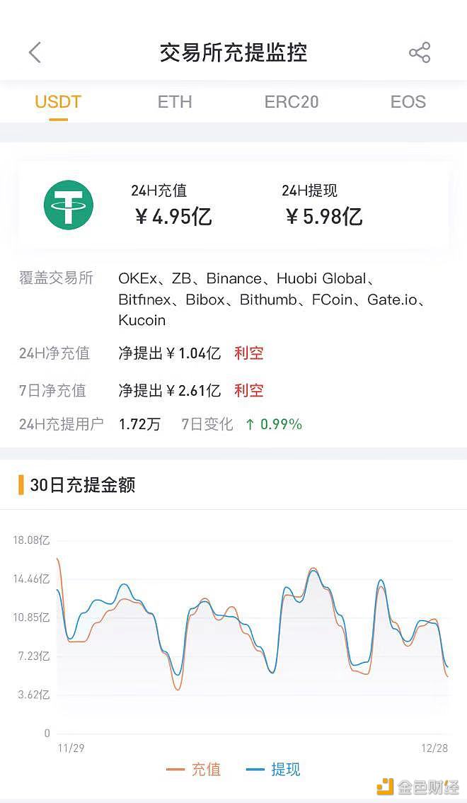 tp钱包买币一直等待确认_在tp钱包怎么买币一直等待确认_在您的钱包中确认此交易