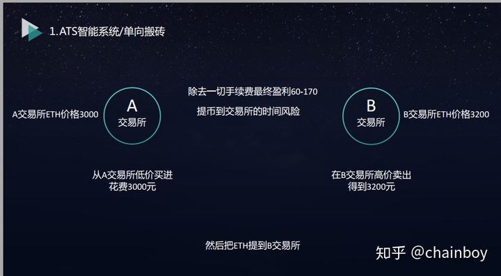 代币钱包_tp钱包怎么卖代币_代币交易违法吗