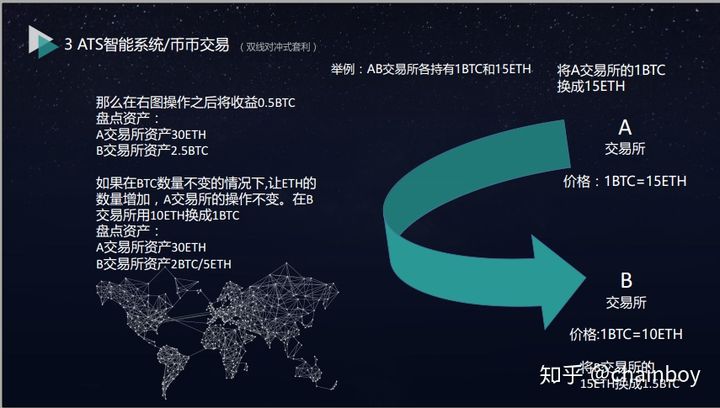 tp钱包怎么卖代币_代币交易违法吗_代币钱包