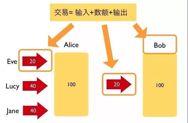 币链何在_tp钱包火币链怎么转币安链视频_币链app
