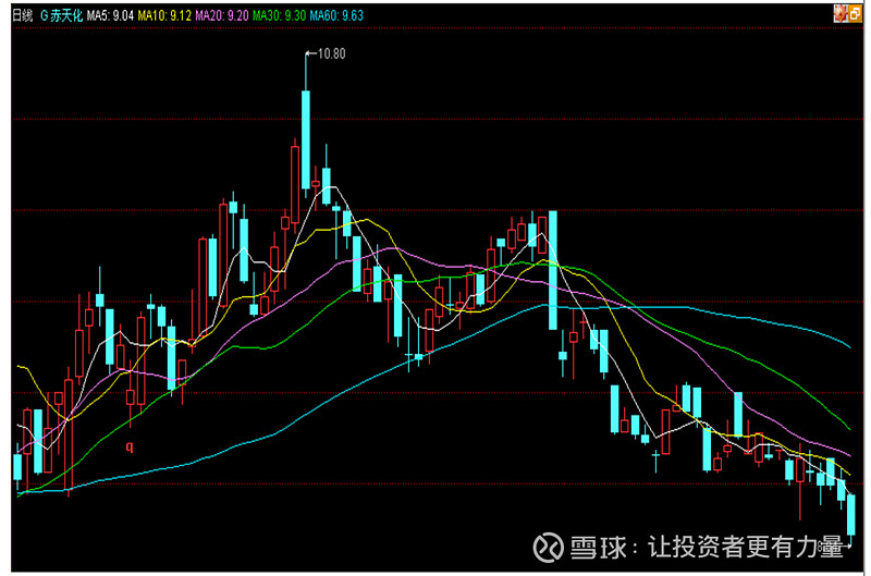 钱包怎么看k线_tp钱包如何看k线_可以看k线的钱包