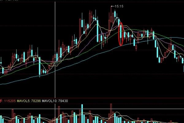 tp钱包在哪里看k线_tp钱包薄饼怎么看k线_tp钱包如何看k线