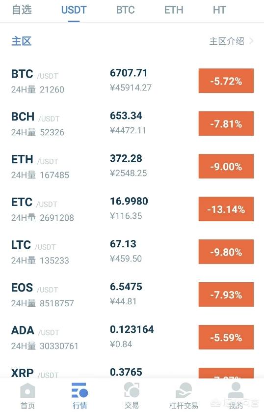 tp钱包怎么看走势_钱包怎么看k线_股票集合竞价看一天走势