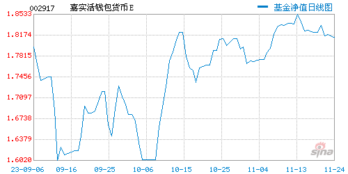 tp钱包的币怎么卖_钱包币卖掉怎么到账_钱包币怎么卖