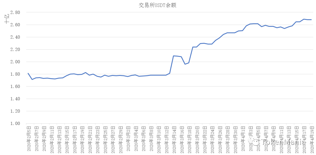 钱包币怎么卖_tp钱包的币怎么卖_钱包币卖掉怎么到账