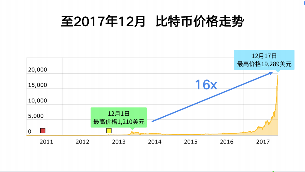 钱包币怎么卖_钱包币卖掉怎么到账_tp钱包的币怎么卖