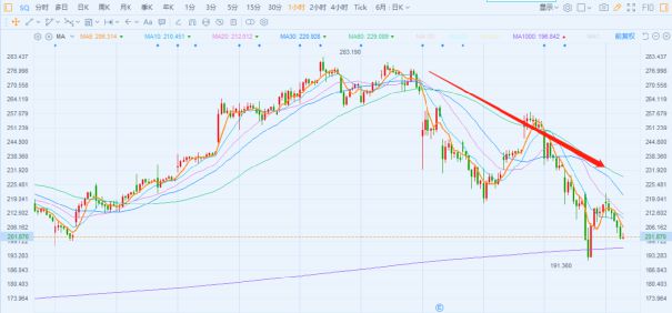 tp钱包的币怎么卖_钱包币怎么卖_钱包币卖掉怎么到账