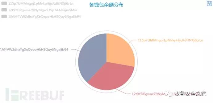 观察钱包里面的资产_怎么查询钱包资产_tp钱包如何看其他钱包的资产