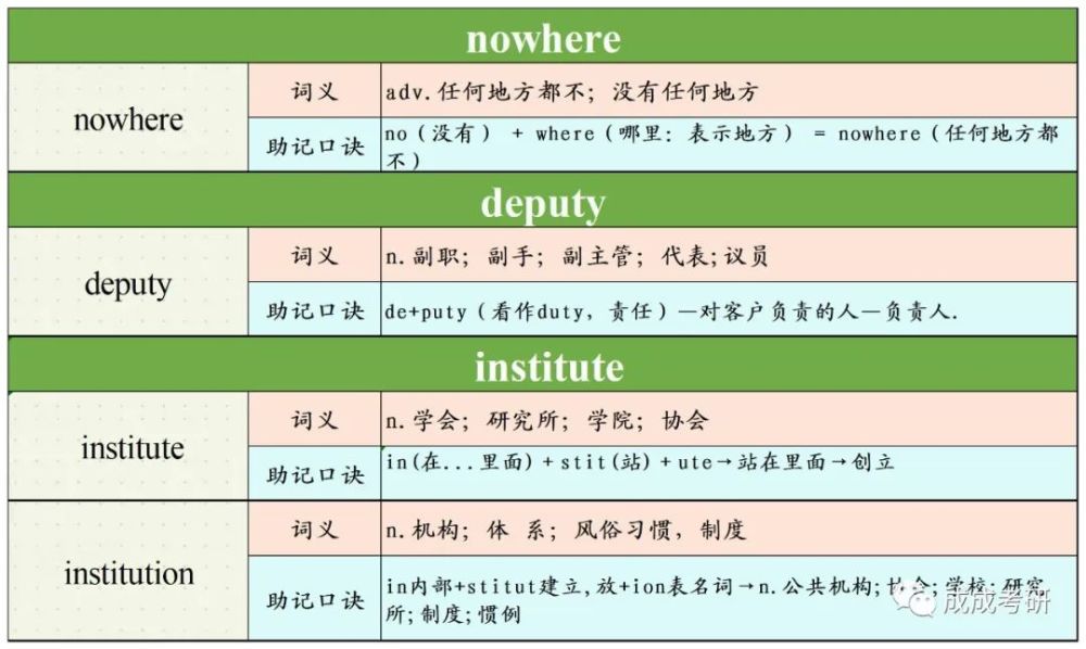 钱包助记词大全_钱包助记词表_tp钱包的助记词有什么规律