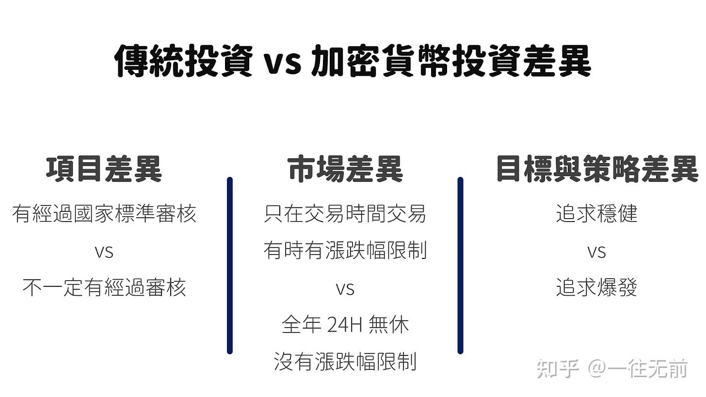 钱包和交易所_tp钱包和交易所区别_钱包和交易所哪个安全