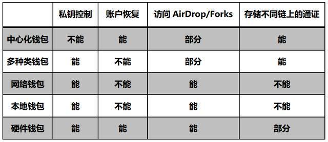 钱包和交易所哪个安全_tp钱包和交易所区别_钱包和交易所