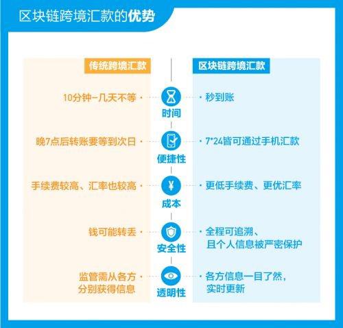 观察钱包和普通钱包的区别_钱包观察模式_tp钱包怎么观察钱包