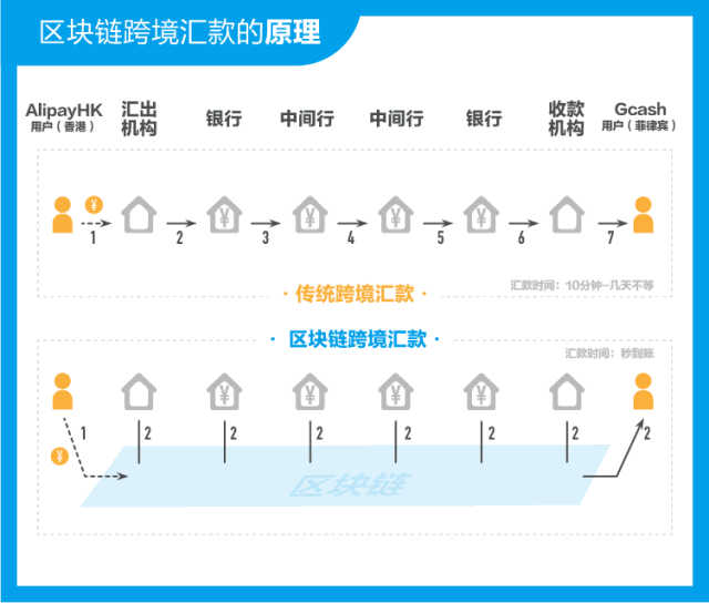 钱包观察模式_观察钱包和普通钱包的区别_tp钱包怎么观察钱包