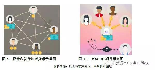 钱包以太币卖出兑换流程_tp钱包币安链转以太坊链_钱包里的以太坊怎么卖掉