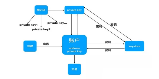 tp钱包的私钥算法_tp钱包的私钥算法_tp钱包的私钥算法