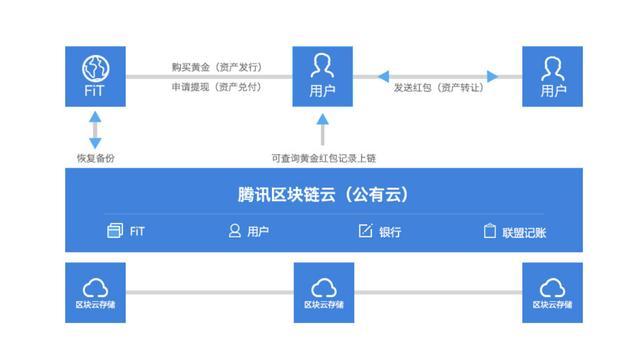 钱包的钱还能要回来吗_钱包会不会消失_tp钱包会清退吗