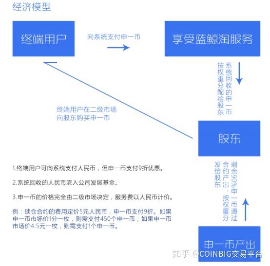 tp钱包身份钱包和单网络钱包_tp钱包创建身份钱包_tp钱包的身份钱包使用