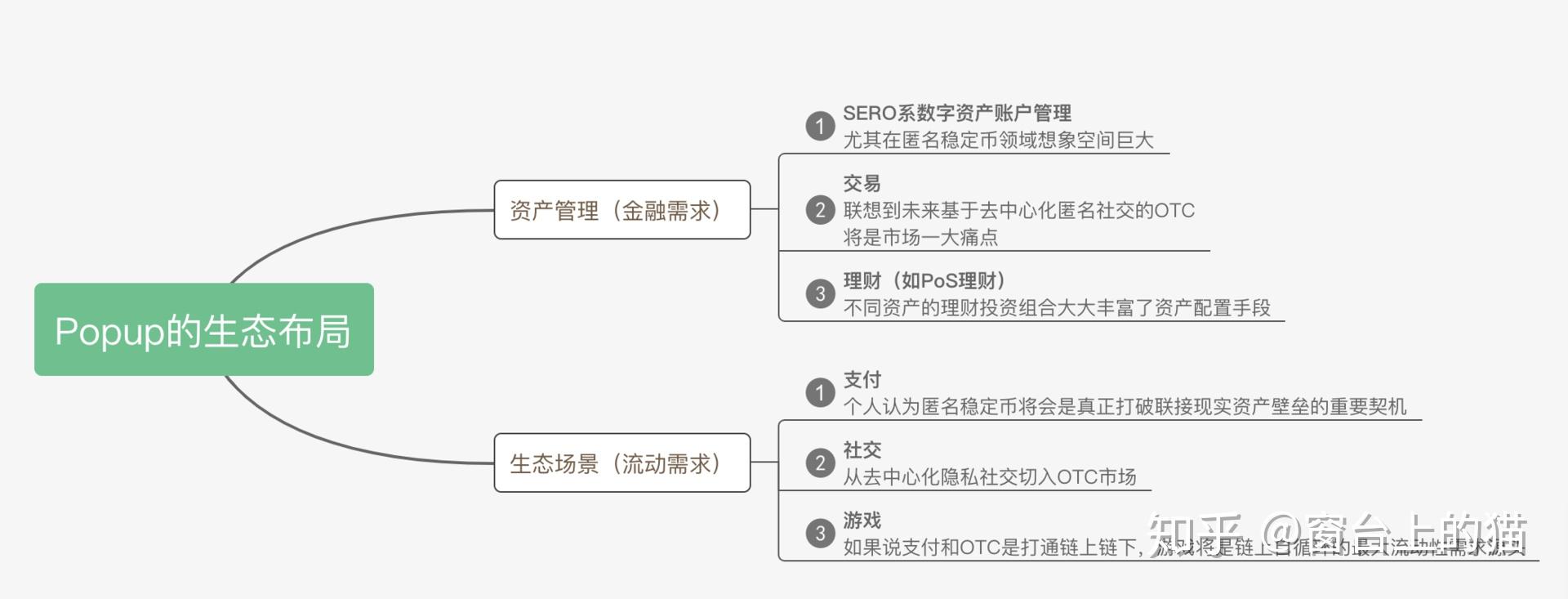 tp钱包创建身份钱包_tp钱包身份钱包和单网络钱包_tp钱包的身份钱包使用