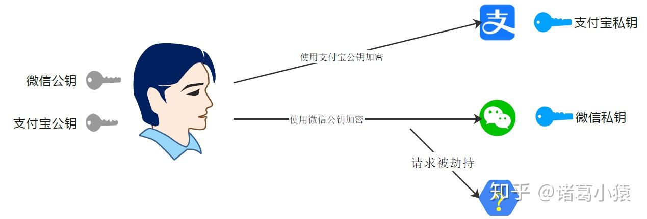tp钱包的私钥有什么用_tp钱包的私钥有什么用_tp钱包的私钥有什么用