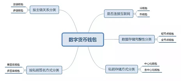 钱包开源是什么意思_tp钱包是哪里开发的_钱包开发公司