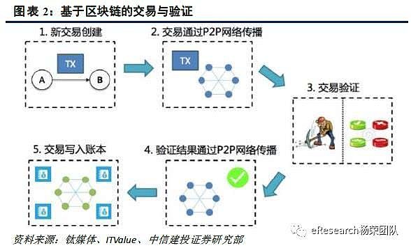 tp钱包直接转账_钱包到账图片_tp钱包 不到账