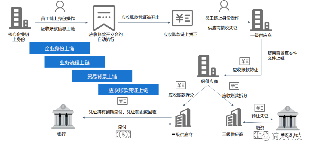 钱包到账图片_tp钱包 不到账_tp钱包直接转账