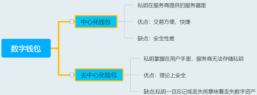 钱包转到交易所会被冻结吗_tp钱包怎么转到交易所_钱包转到交易所
