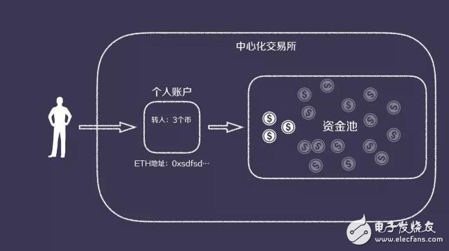 tp钱包流动资金池_资金池流动性_流动资金池没钱是不是要跑路了