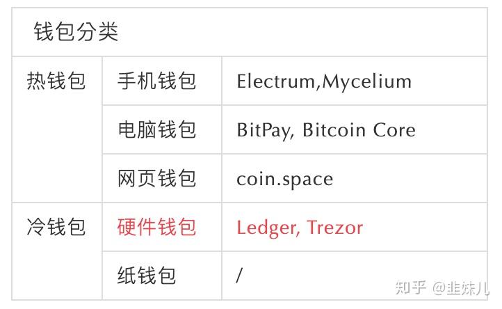 钱包的定义_tp钱包未定义是什么意思_钱包指什么