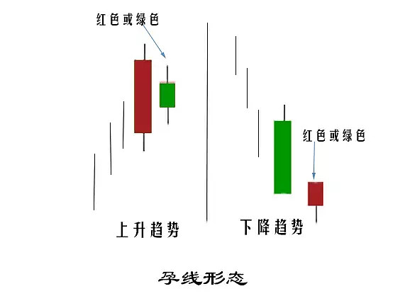 钱包图形_钱包图解_tp钱包k线图在哪看