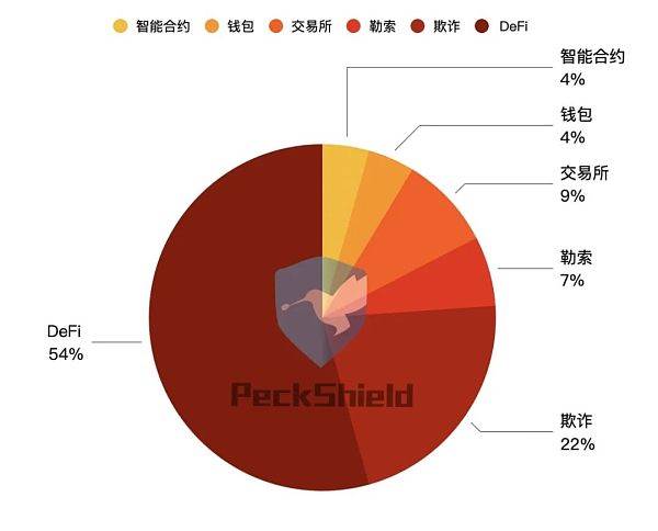 tp钱包闪兑不了_闪兑钱包排名_tp钱包闪兑进行中