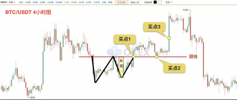 币k线图怎么看_钱包怎么看k线_tp钱包薄饼怎么看k线
