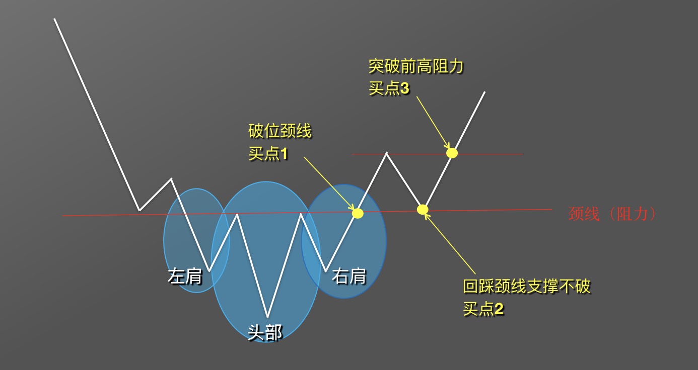 币k线图怎么看_钱包怎么看k线_tp钱包薄饼怎么看k线