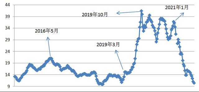 钱包怎么看k线_tp钱包在哪里看k线_tp钱包如何看k线