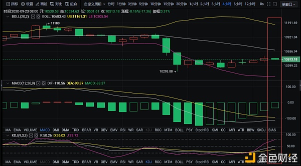 钱包怎么看k线_tp钱包如何看行情_看一下钱包