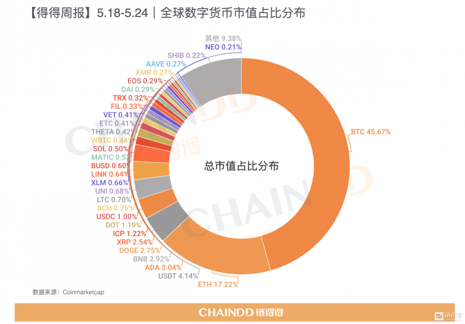 看币行情软件什么好用_币种行情软件_tp钱包如何看币行情