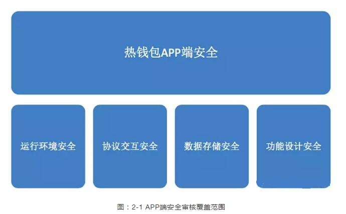 tp钱包最新版app_下载壹钱包最新版_oppo钱包最新版