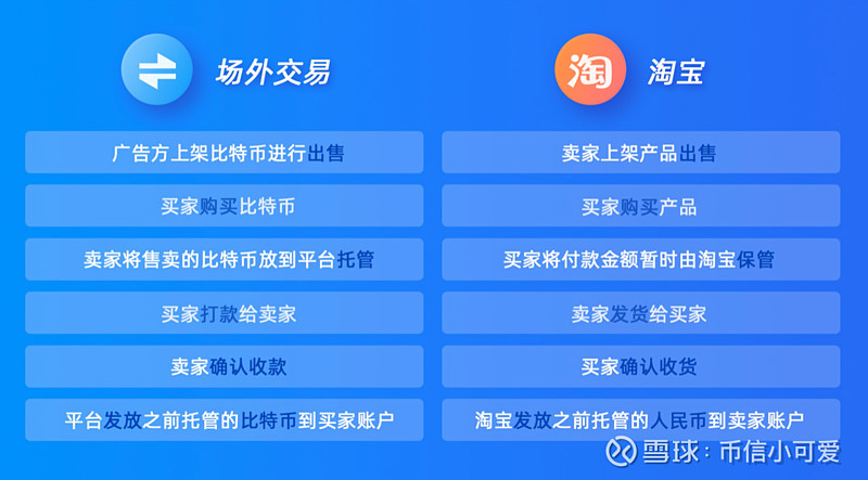 qiwi钱包兑换_钱包兑换码_tp钱包怎么兑换场外