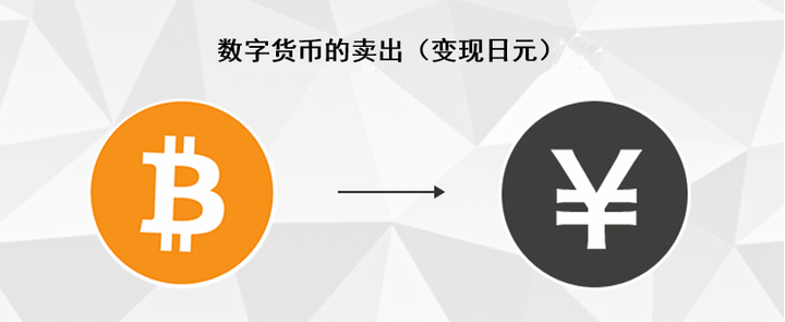 钱包里面的币可以买卖吗_钱包里面的币怎么卖出去_TP钱包里的币怎么卖