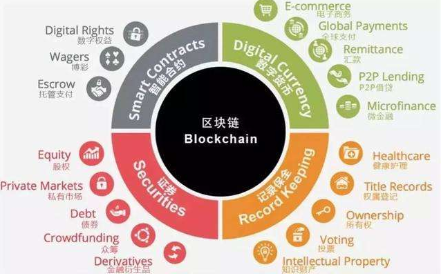 tp钱包有zsc链吗_钱包链名称_链上钱包有什么用