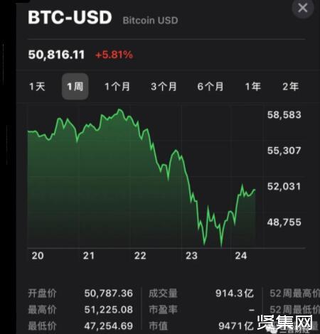 看tp路由器的ip地址_tp钱包怎么看走势_钱币走势图
