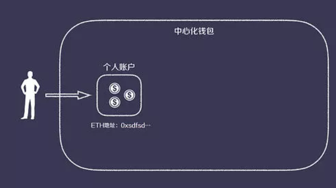 tp钱包啥意思_钱包意思指什么生肖_钱包啥意思