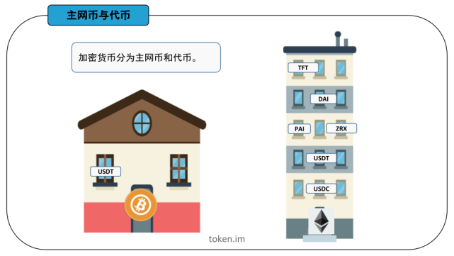 钱包的币提到交易所_tp钱包的币如何提到交易所_币提到钱包有什么用