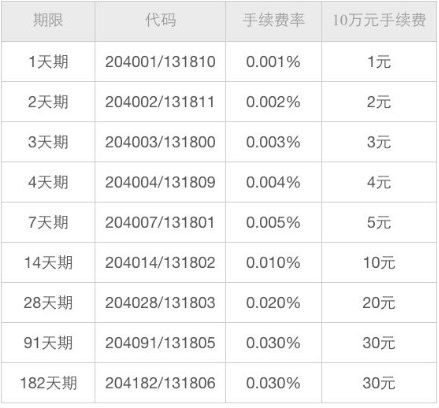 tp钱包的手续费_银钱包手续费_tp钱包手续费
