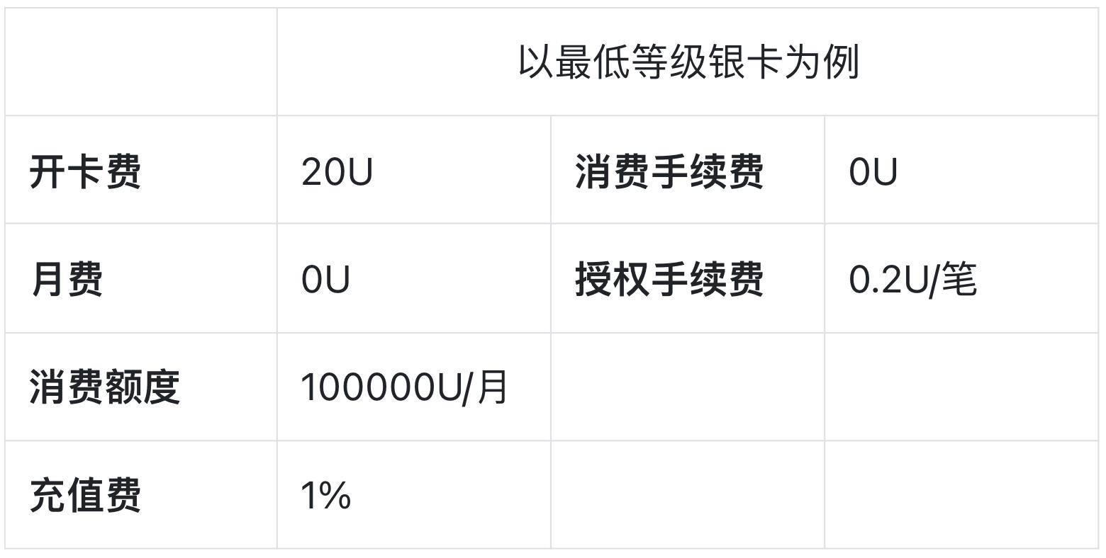 tp钱包的手续费_银钱包手续费_tp钱包手续费