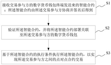 钱包买币和交易所买币的区别_钱包买pig币_TP钱包买币