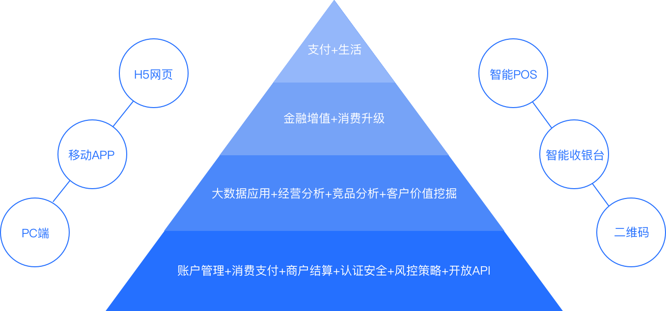 钱包安全锁在哪里_tp钱包和im钱包哪个更安全_钱包安全还是交易所安全