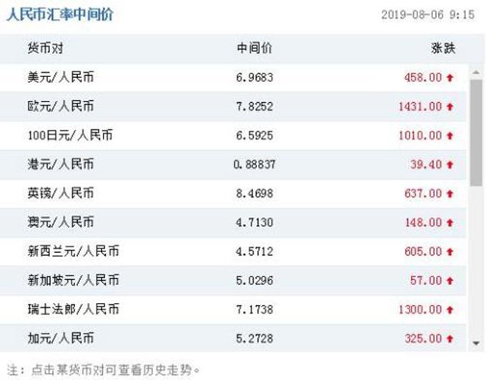 tp钱包换成人民币手续费是多少-TP钱包换成人民币手续费高达10%,用户纷纷表示震惊 tp钱包换成人民币手续费是多少-TP钱包换成人民币手续费高达10%,用户纷纷表示震惊