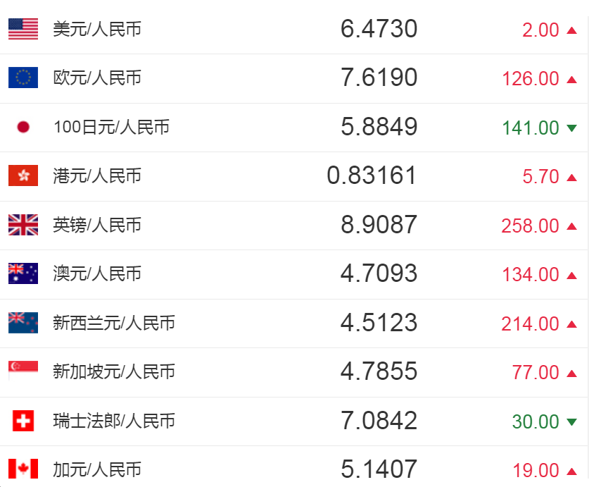 人命币换新币_tp钱包换成人民币手续费是多少_人民币钱包是违法吗